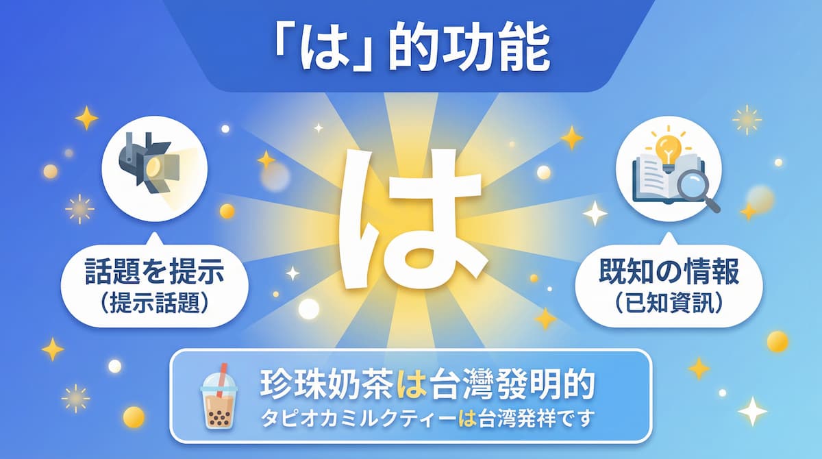日文助詞「は」的功能說明圖：提示話題、已知資訊的用法解析，附珍珠奶茶例句