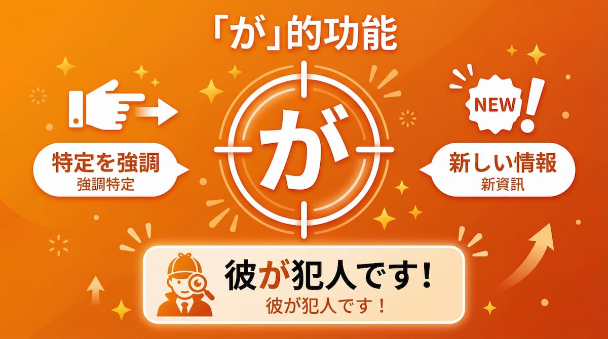 日文助詞「が」的功能說明圖：強調特定、新資訊的用法解析，附犯人例句