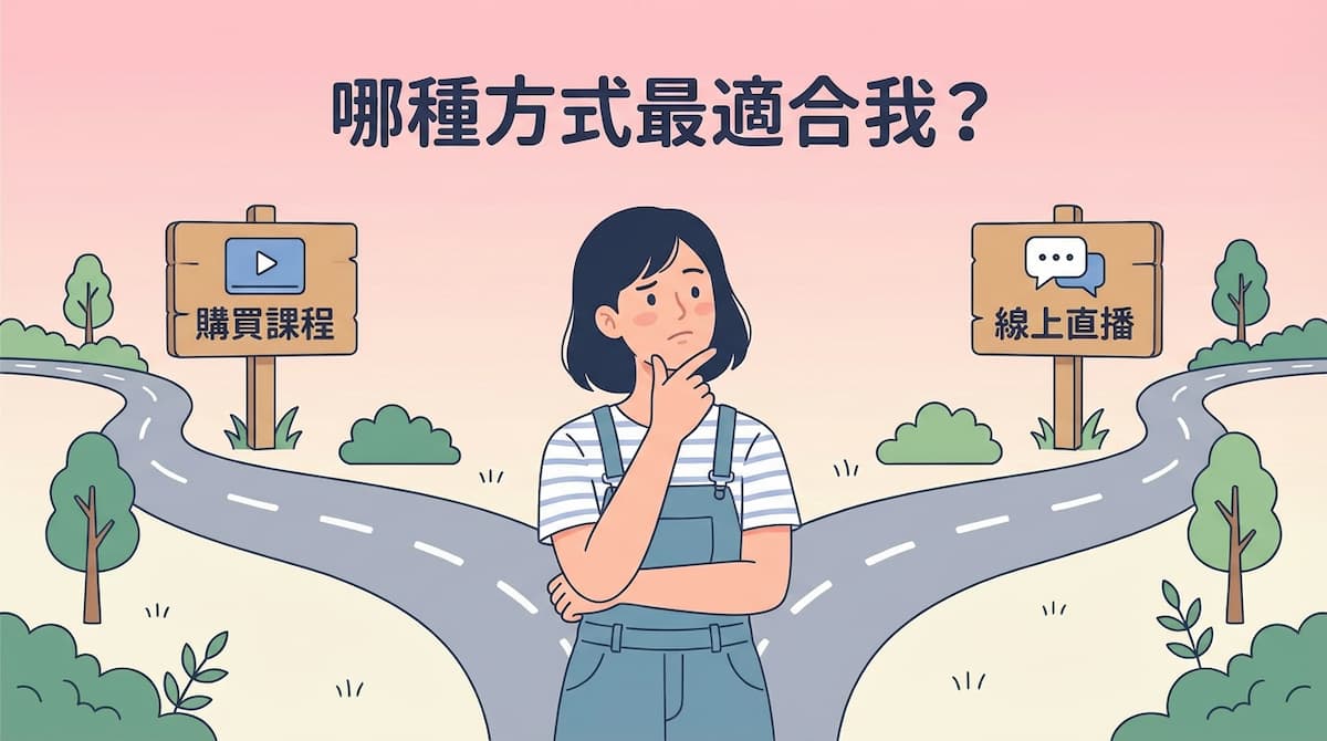 站在岔路口思考的女性插圖，畫面上方文字寫著「哪種方式最適合我？」，左側路標標示「購買課程」，右側路標標示「線上直播」，象徵選擇最適合自己的日語學習方式