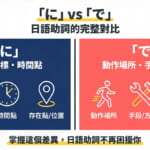 日語助詞に和で的完整對比圖，說明に表示終點目標時間點，で表示動作場所手段原因