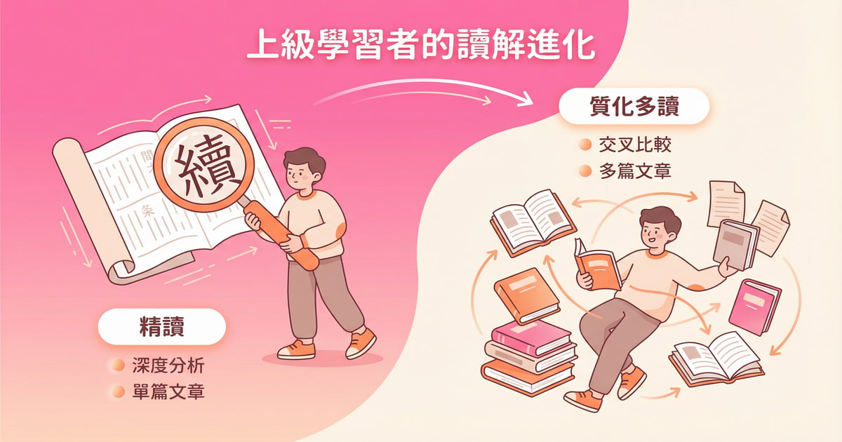 精讀與質化多讀的差異比較：上級日語學習者的閱讀進化，從單篇深度分析到多篇交叉比較 