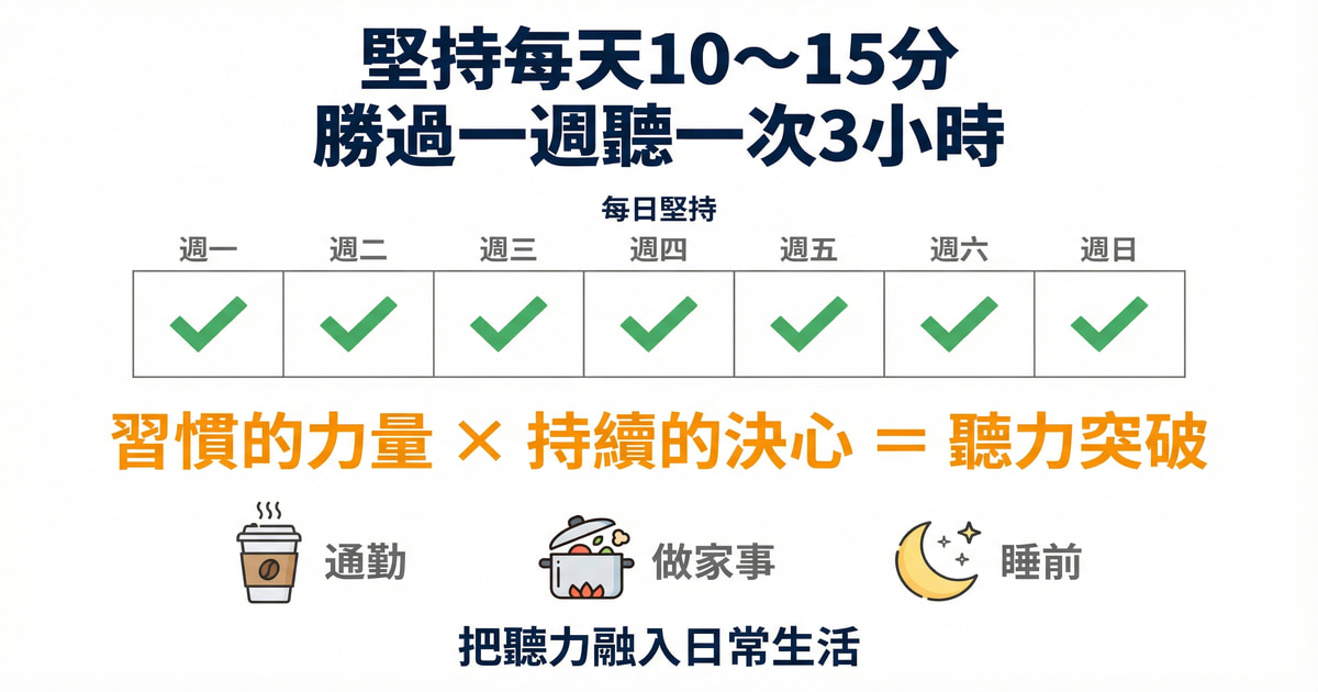 日文聽力每日練習計劃,7天持續學習日曆表,每天10到15分鐘養成聽力習慣