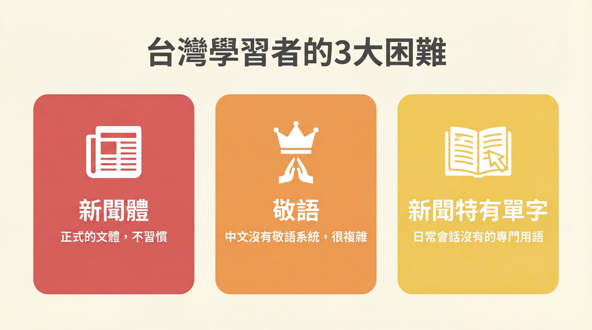台灣日語學習者面對的三大困難：新聞體、敬語、新聞特有單字，日文新聞讀解的主要障礙