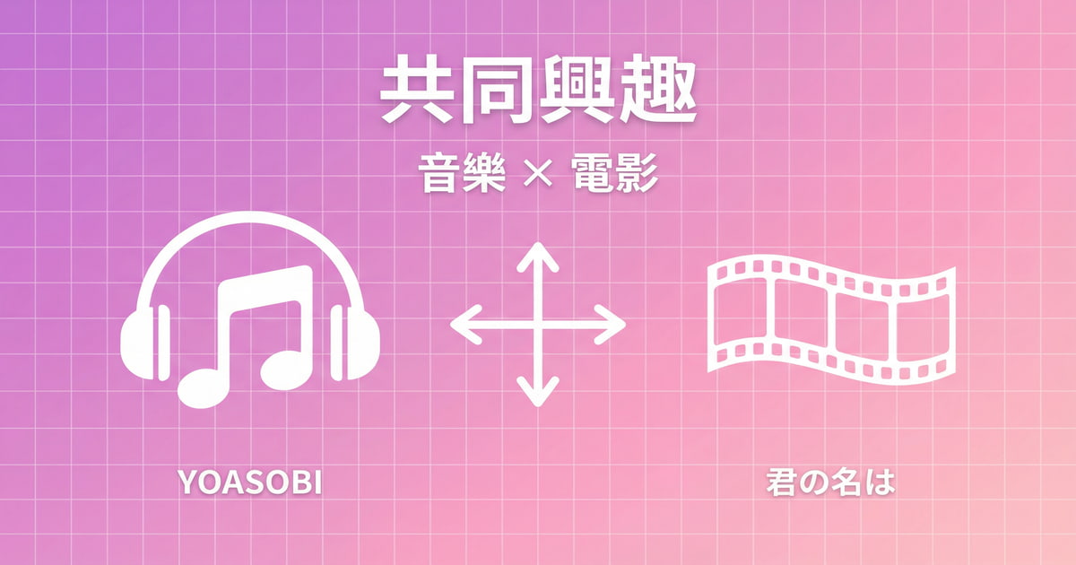 用日語聊興趣,透過音樂和電影等共同話題享受日語會話,YOASOBI君の名は等日本流行文化