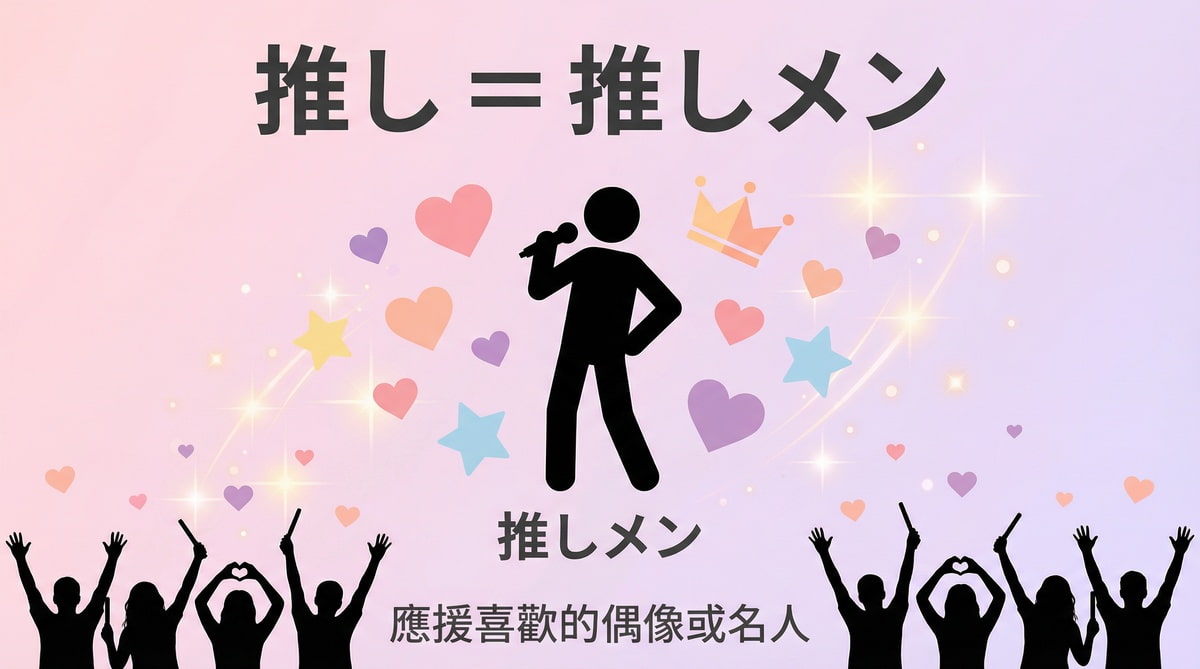 日本流行語「推し」的說明圖，一位偶像在舞台上，粉絲在台下應援，學習這個詞能更深入了解日本偶像文化和日常日語會話。