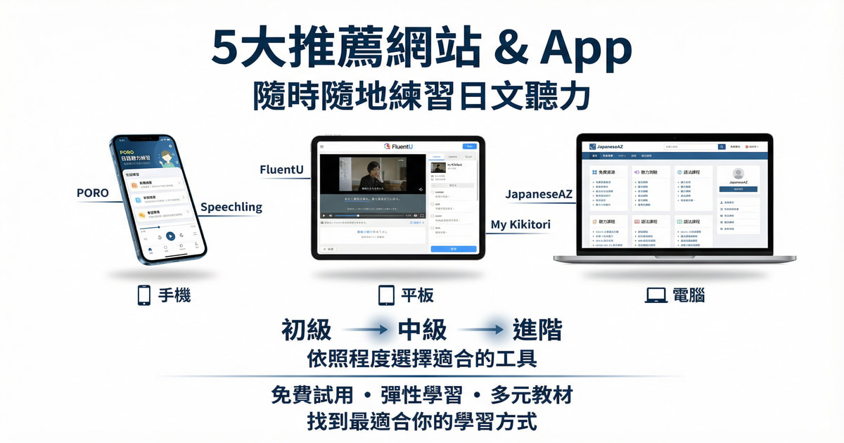 5大日文聽力練習網站App推薦,PORO、FluentU、JapaneseAZ等多裝置學習平台比較