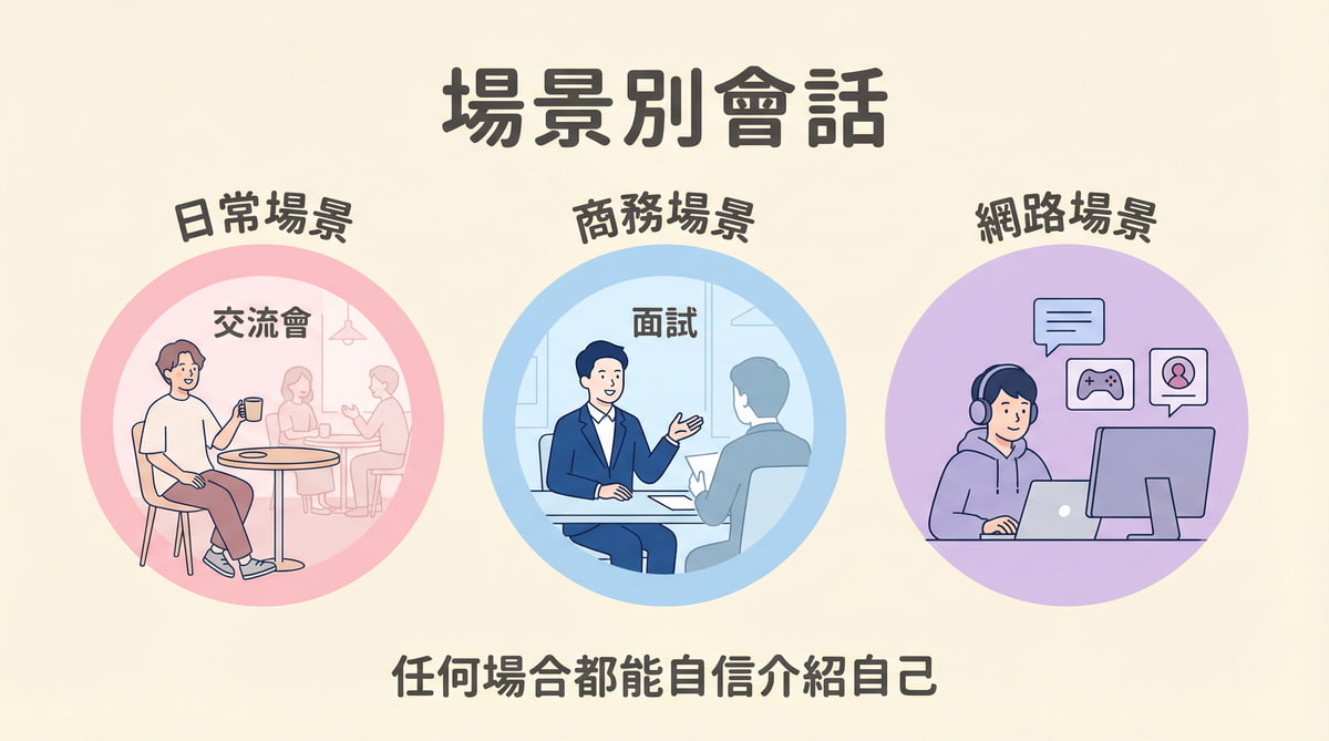 日文自我介紹場景別會話範例,日常交流會、商務面試、網路SNS遊戲等實用對話