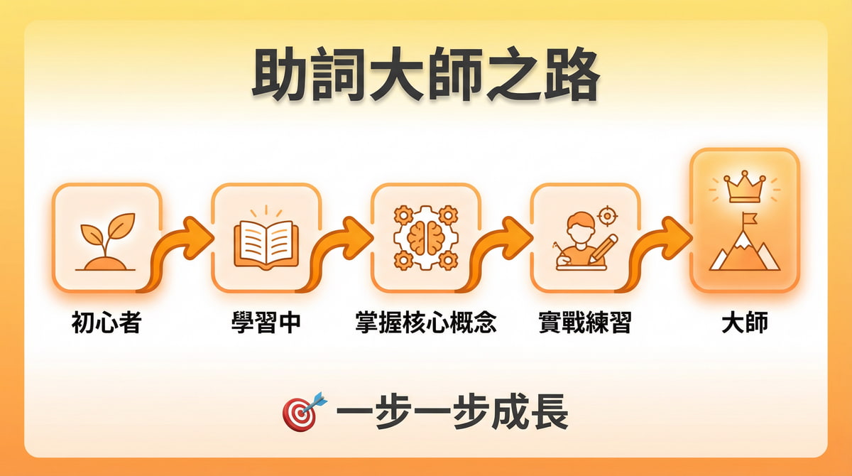 日語助詞學習進階之路:從初心者到大師的五個階段,一步一步成長