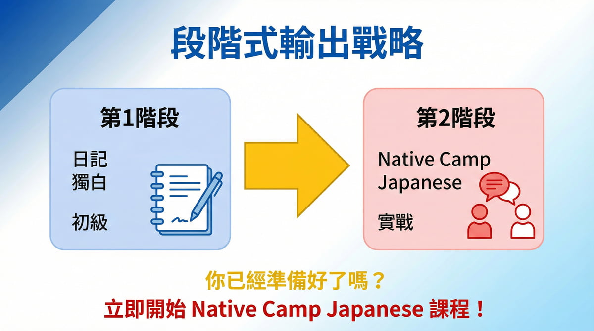 段階式輸出戰略 從日記獨白到Native Camp Japanese線上日語會話課程實戰練習