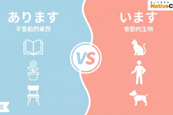 日語文法「あります」和「います」的差別比較圖，左側藍色區塊顯示不會動的東西使用あります，右側粉色區塊顯示會動的生物使用います