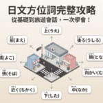 日文方位詞完整攻略圖解：上下左右、前後、横隣傍、近く向かい間等13個方位詞一次學會
