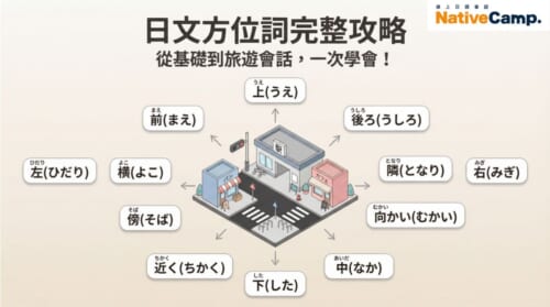 日文方位詞完整攻略圖解：上下左右、前後、横隣傍、近く向かい間等13個方位詞一次學會