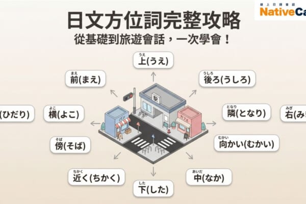 日文方位詞完整攻略圖解：上下左右、前後、横隣傍、近く向かい間等13個方位詞一次學會