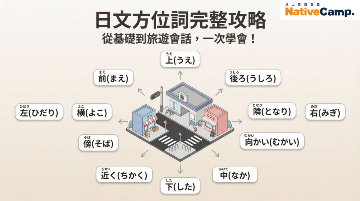 日文方位詞完整教學｜上下左右、隣和横的差別一次搞懂！