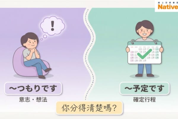 日文法「つもりです」和「予定です」的差別是什麼？一張圖解釋給你聽。左邊是表達意志的「つもりです」，右邊是表達確定行程的「予定です」。