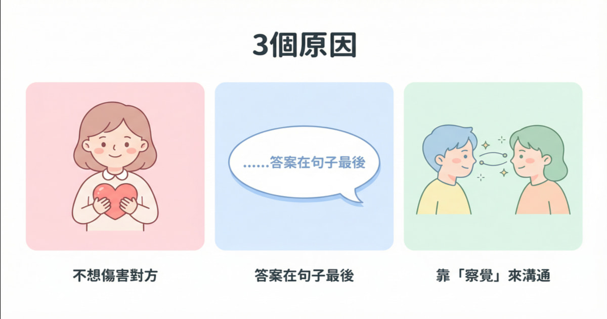 說明日本人不直接說YES或NO的3個原因：不想傷害對方、答案在句子最後、靠察覺來溝通