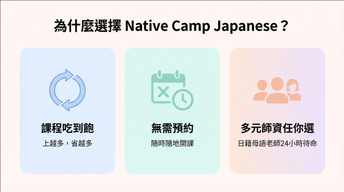 Native Camp Japanese三大優勢：課程吃到飽、無需預約隨時開課、日籍母語老師24小時待命