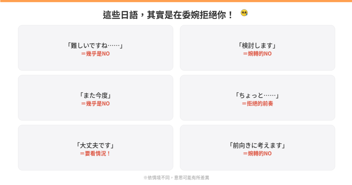 日本人常用委婉表達一覽表，包含「難しいですね」「検討します」「また今度」等說法的真正含意