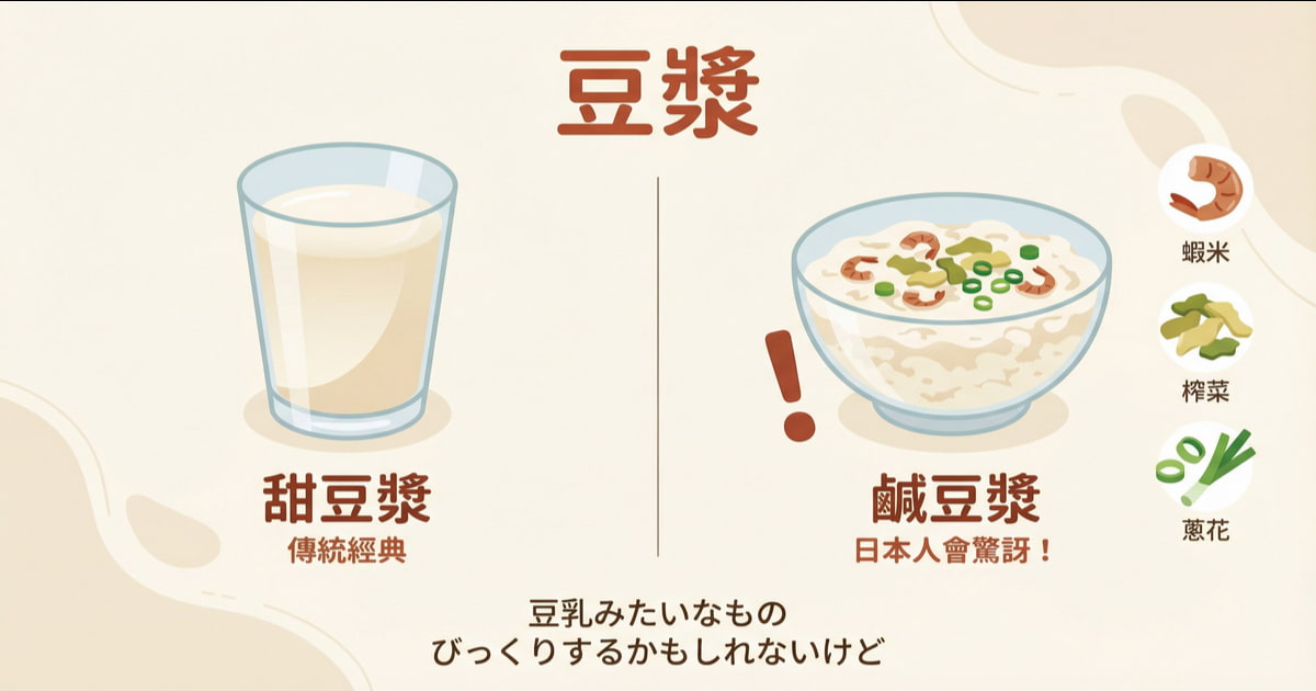 台灣豆漿比較圖，左側甜豆漿右側鹹豆漿，展示兩種豆漿的差異和配料