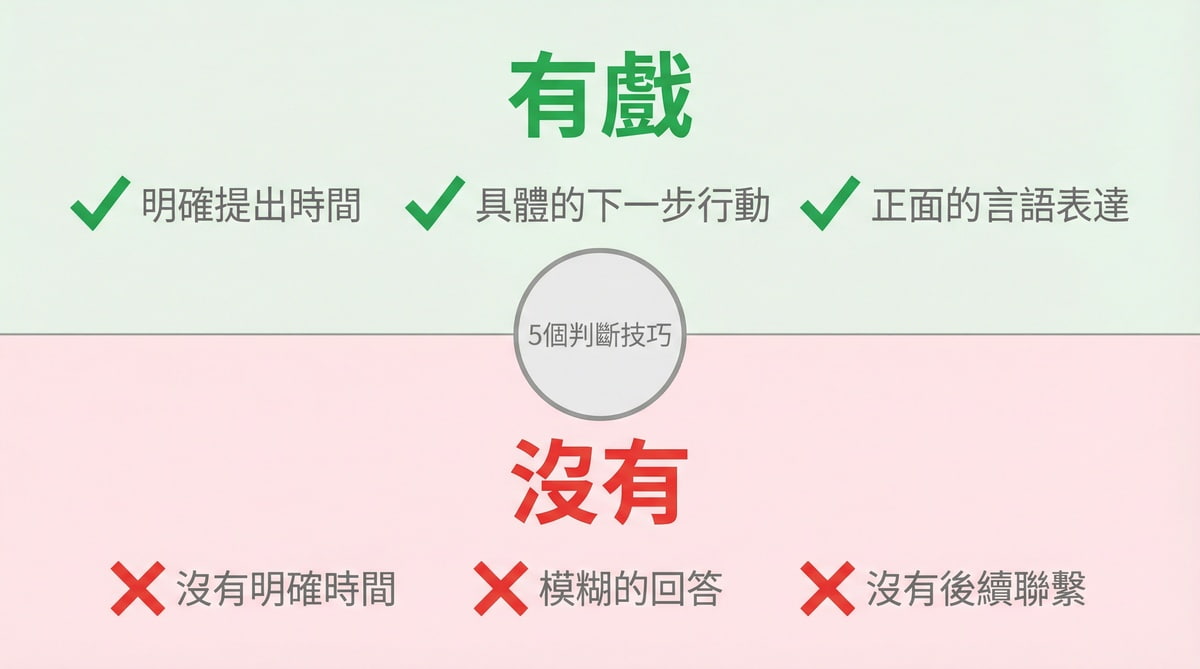 判斷日本人検討します是否有戲的5個技巧,日語會話實用指南