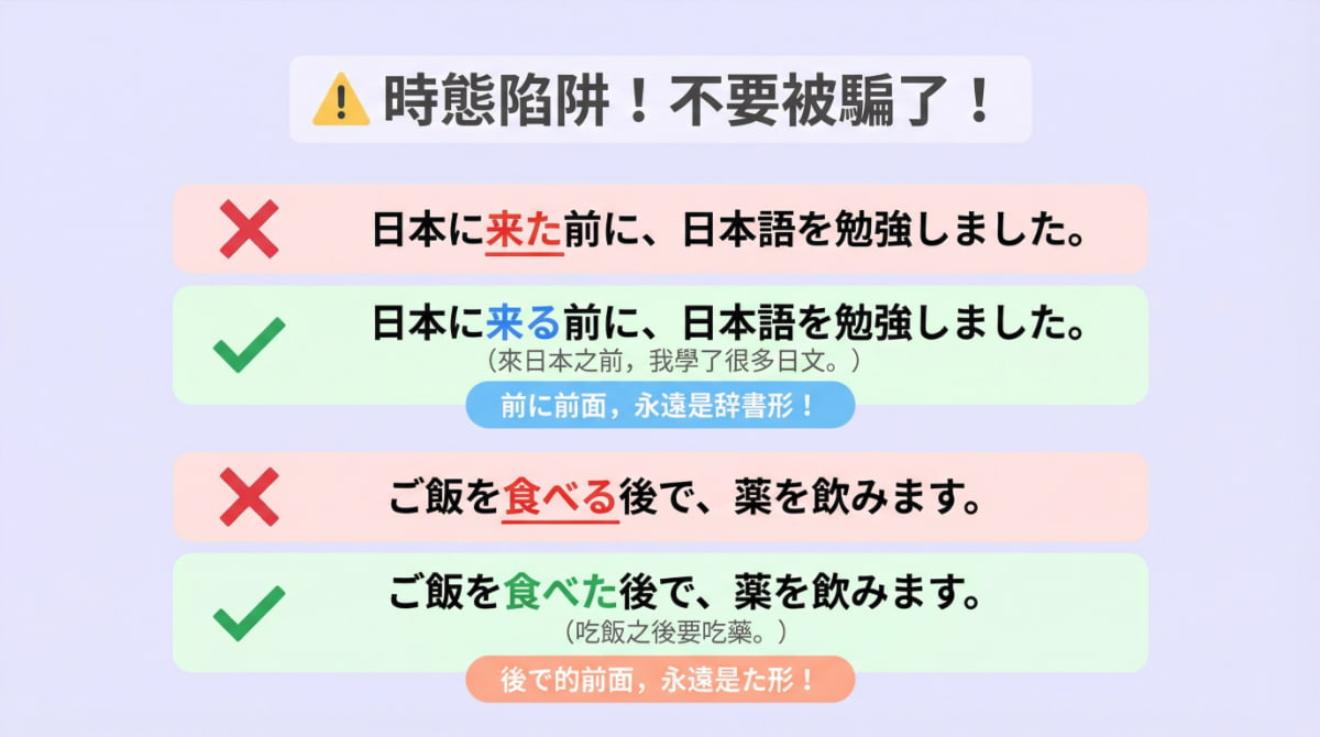 台灣人學日語常犯的錯誤示範：「前に」前接た形（錯誤）與辞書形（正確）、「後で」前接辞書形（錯誤）與た形（正確）的對比說明
