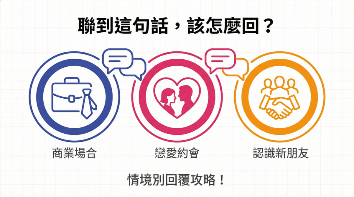 三種情境的日語回覆攻略:商業場合、戀愛約會、認識新朋友