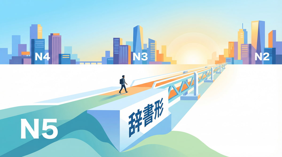 一張象徵日語學習路徑的插圖。一座由「辞書形」構成的穩固橋樑,從標示著「N5」的此岸,通往標示著「N4、N3、N2」的繁榮彼岸,象徵著掌握基礎的重要性。