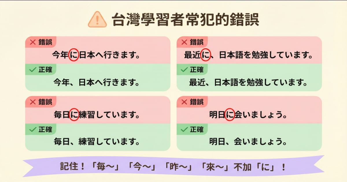 台灣學習者常犯的日語助詞錯誤：今年に、最近に、毎日に、明日に都是錯誤用法，正確寫法不需要加「に」