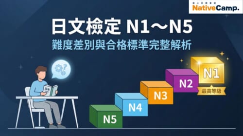 JLPT日文檢定N1到N5各級難度差別與合格標準完整解析