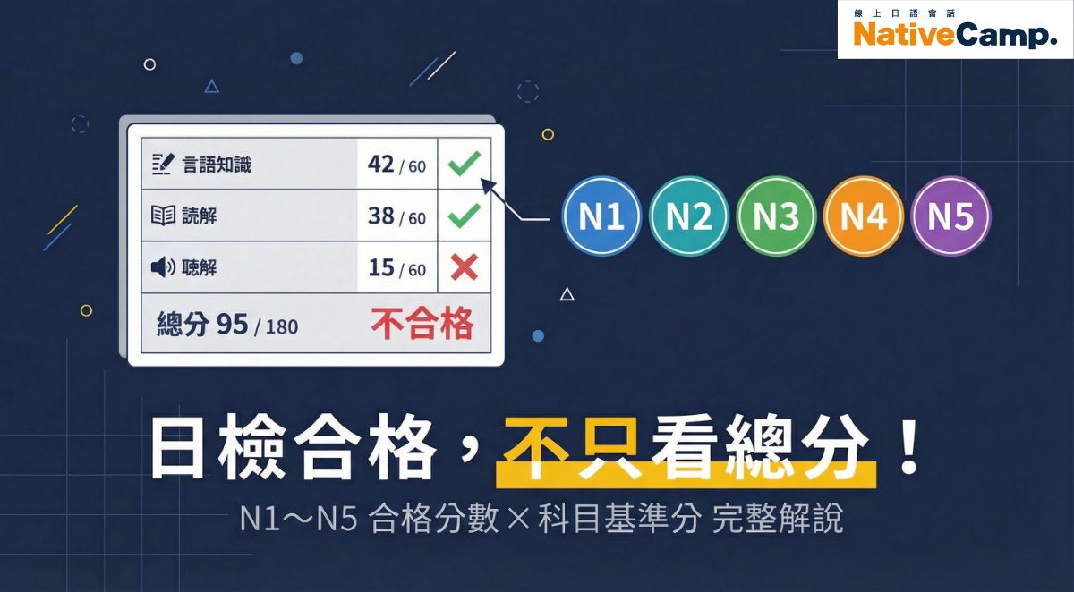 日檢合格不只看總分！N1～N5合格分數與科目基準分完整整理