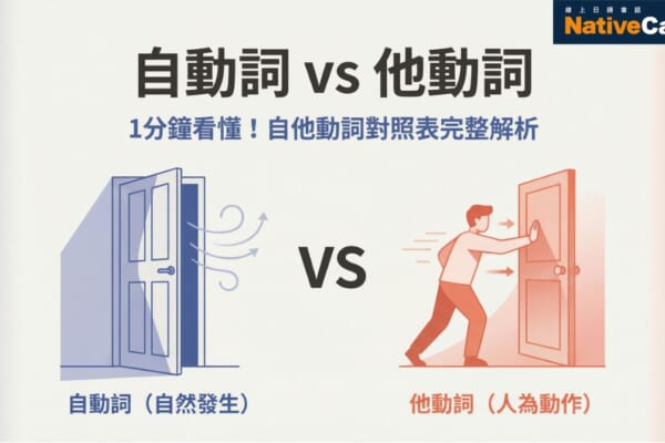 日文自動詞與他動詞的差別比較圖，說明自然發生與人為動作的概念區別