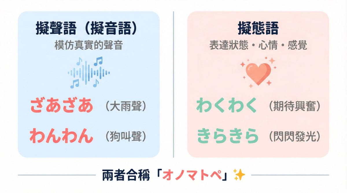 擬聲語和擬態語的差別比較圖－日文オノマトペ兩大分類解說