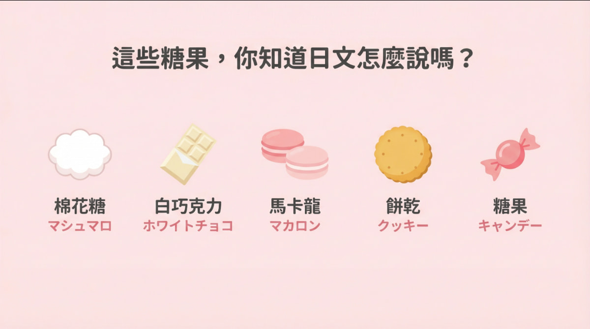 日本白色情人節回禮糖果種類日文說法,包含棉花糖、白巧克力、馬卡龍、餅乾、糖果