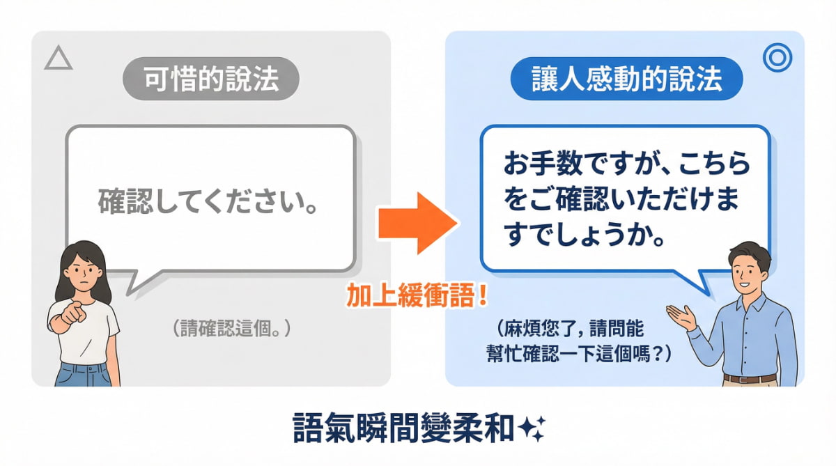 日文敬語緩衝語使用前後比較，加上お手数ですが語氣瞬間變柔和