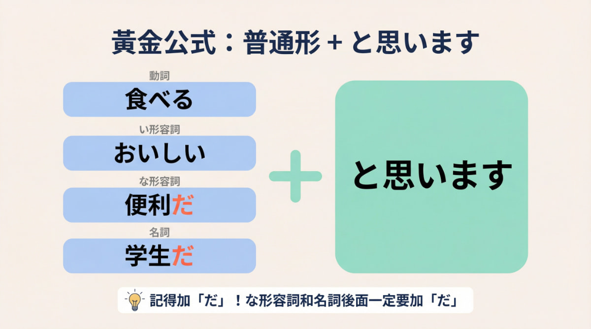 と思います接續規則圖解:動詞、い形容詞、な形容詞、名詞的普通形加と思います用法一覧表