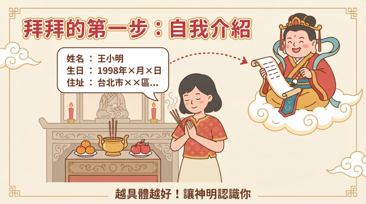 在台灣廟宇拜拜時向神明自我介紹姓名、生日與住址的參拜文化插圖