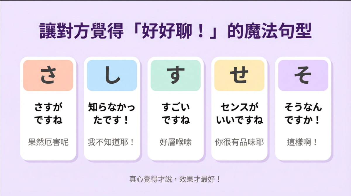 日語雜談必學句型「さしすせそ」5個魔法回應——さすがですね、知らなかったです、すごいですね、センスがいいですね、そうなんですか的中文意思與使用時機