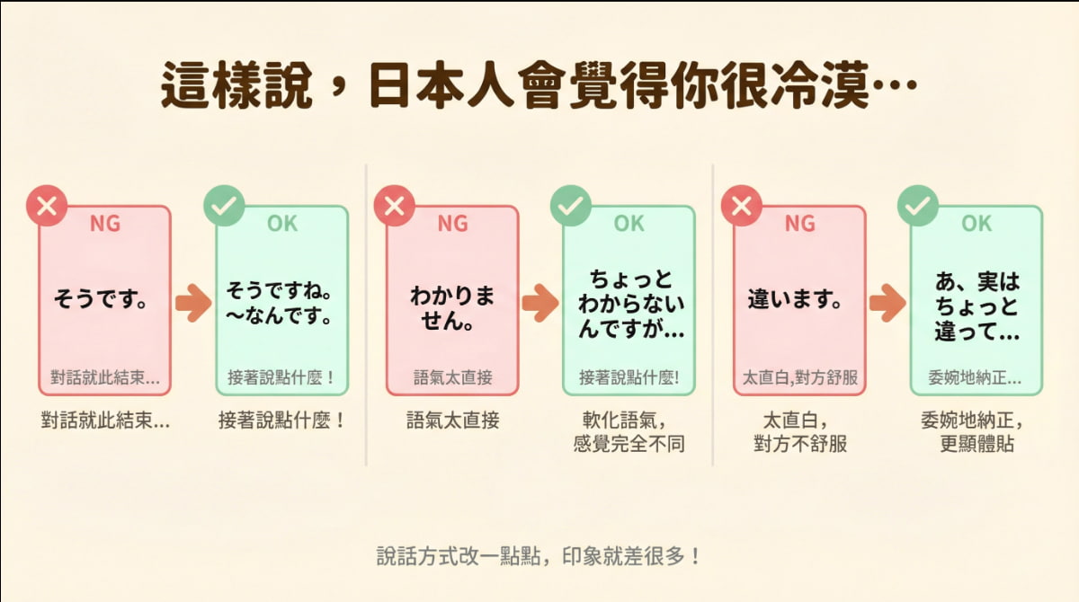 台灣人學日語常見NG說法對照表——そうです、わかりません、違います等直接表達的日語改善版本，避免讓日本人覺得冷漠