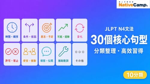 JLPT N4文法30個核心句型分類整理一覧表