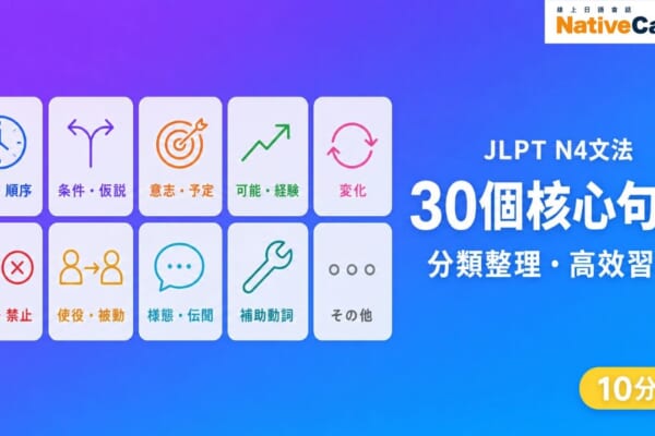 JLPT N4文法30個核心句型分類整理一覧表