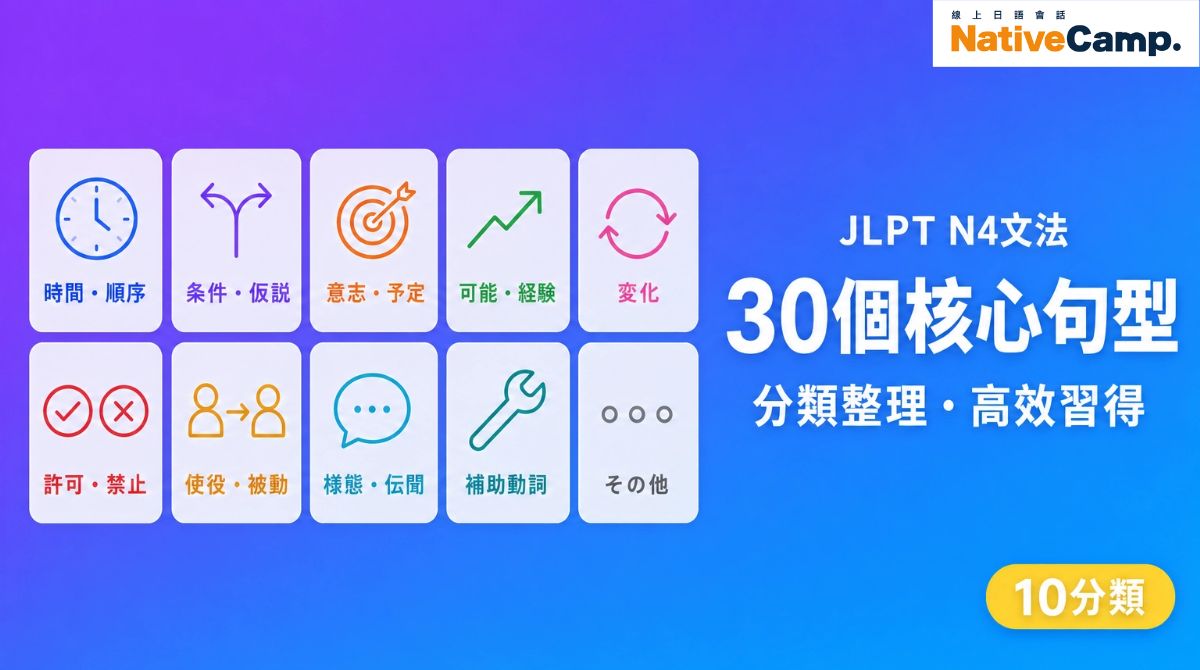 JLPT N4文法有哪些？30個核心句型依分類整理，一次看懂！