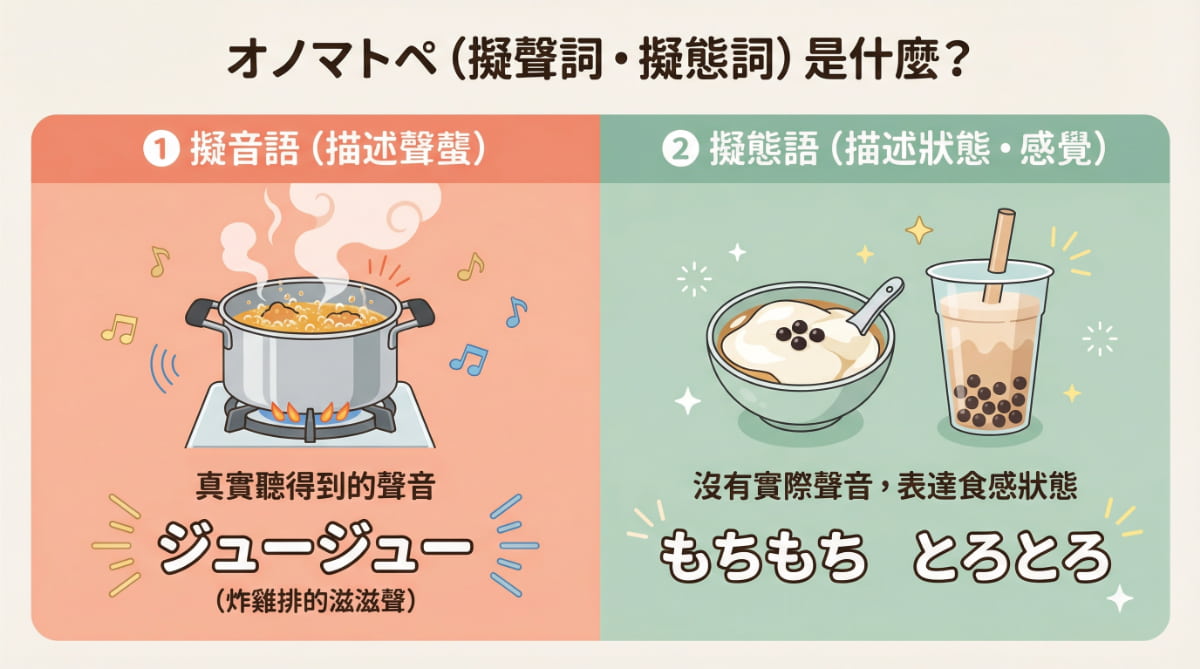日文オノマトペ（擬聲詞與擬態詞）的差異圖解：真實聲音與食感狀態的區別