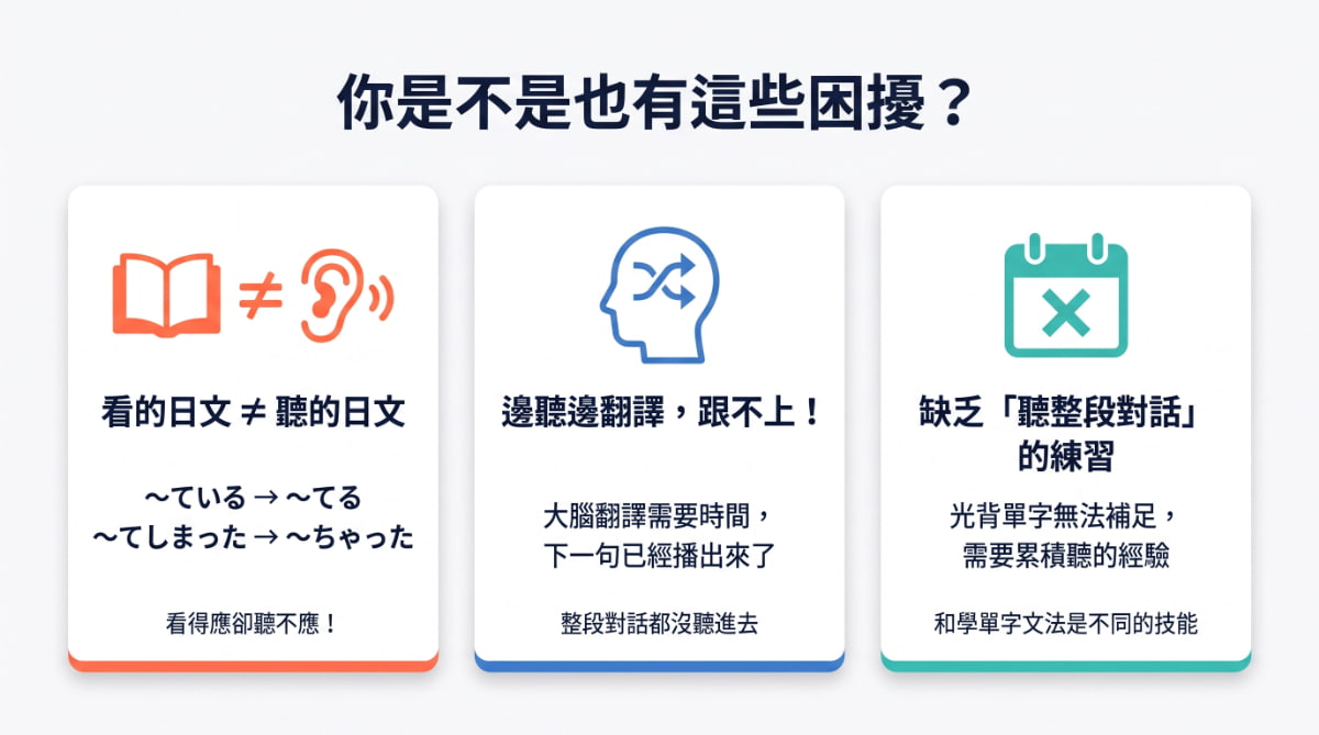 日文聽解困難的三大原因——看的日文和聽的日文不同、邊聽邊翻譯跟不上、缺乏聽整段對話的練習