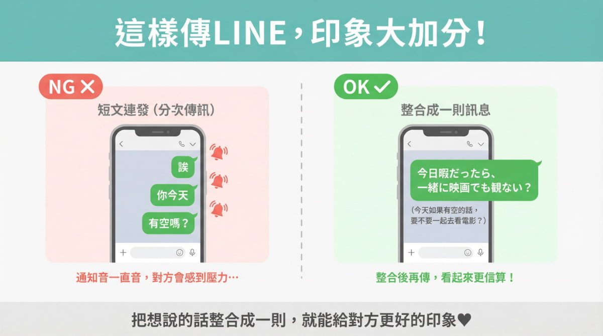 傳LINE給日本人的NG與OK範例比較：短文連發（NG）與整合成一則訊息（OK）的對照圖