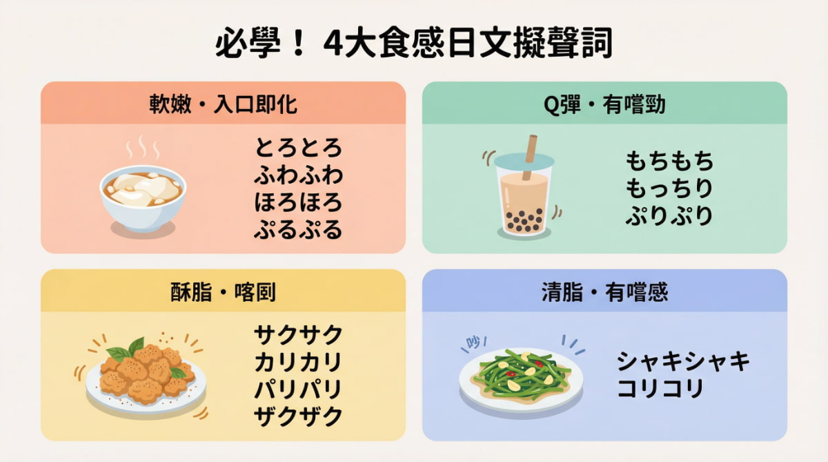 4大食感日文擬聲詞總整理：軟嫩、Q彈、酥脆、清脆的日語單字列表