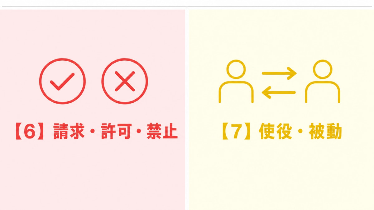 JLPT N4文法分類：請求許可禁止・使役被動句型整理