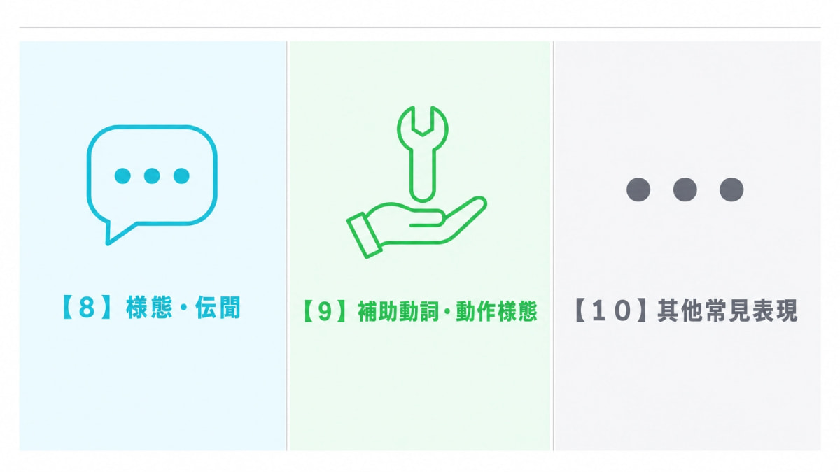 JLPT N4文法分類：樣態傳聞・補助動詞動作樣態・其他常見表現句型整理