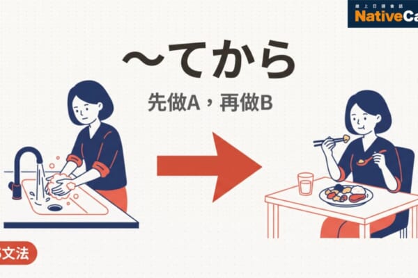 日語文法「〜てから」的意思與用法，表示先做A再做B的動作順序，N5文法完整解說