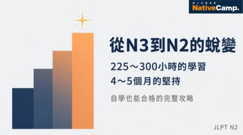 日檢N2自學攻略完整指南，從N3到N2需要225到300小時的學習，4到5個月的堅持，自學也能合格