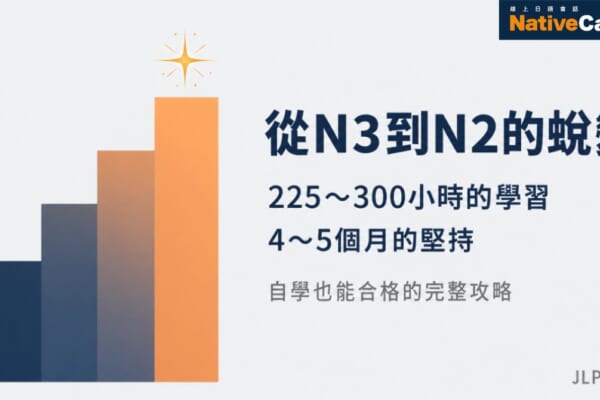 日檢N2自學攻略完整指南，從N3到N2需要225到300小時的學習，4到5個月的堅持，自學也能合格